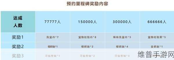 封神幻想世界2024最新兑换码全攻略