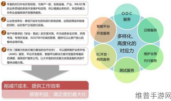 领先手游公司的CIO，如何塑造以业务为中心的IT团队