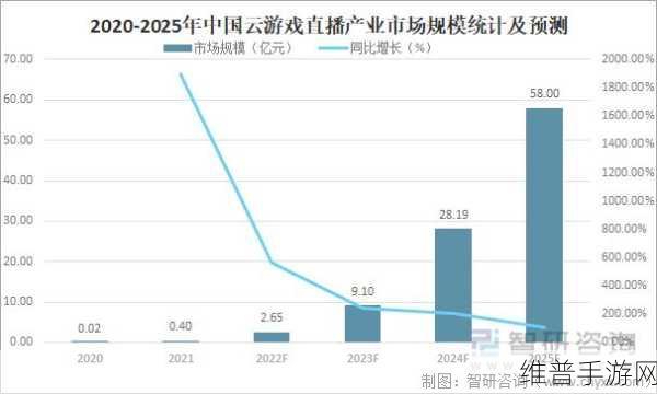 IDC报告揭示，国内游戏云市场稳中向好，手游公司如何借势而上？