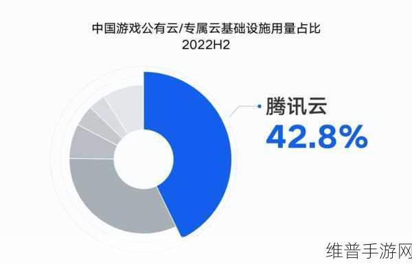 IDC报告揭示,国内游戏云市场稳中向好,手游公司如何借势而上?