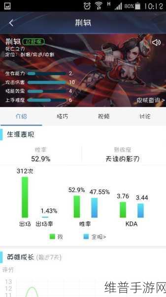 王者荣耀新版荆轲攻略，深度出装推荐及实战玩法技巧