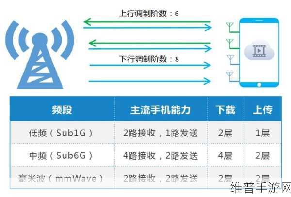 5G毫米波市场蓬勃发展下的手游新机遇与攻略数据