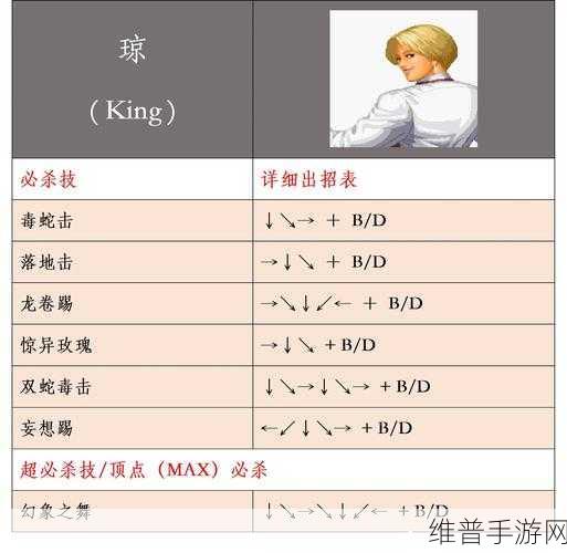 拳皇97全球对决，全面攻略各结局达成条件
