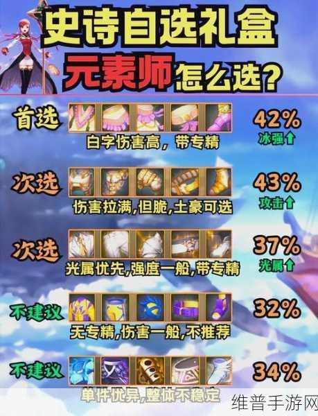 DNF手游副业选择全攻略，揭秘最佳副业之选