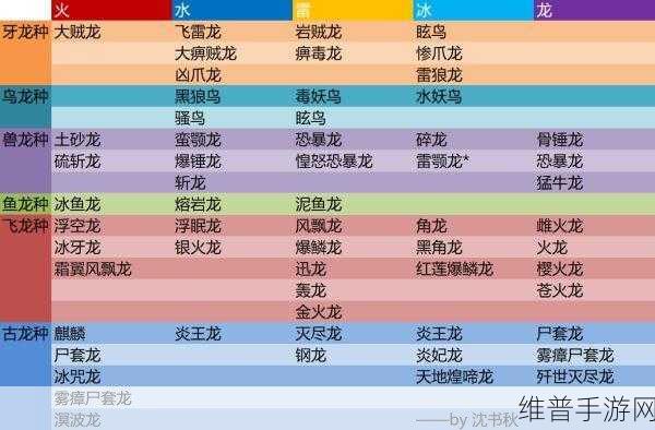 怪物猎人世界女武神战铃属性全解析
