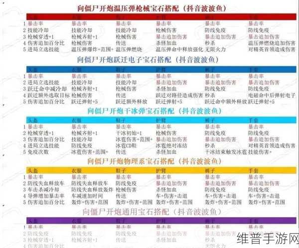 向僵尸开炮，解锁超爆弹的终极攻略