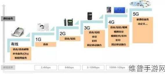 高通钱堃进博会分享，5G AI如何为手游可持续发展注入新动力
