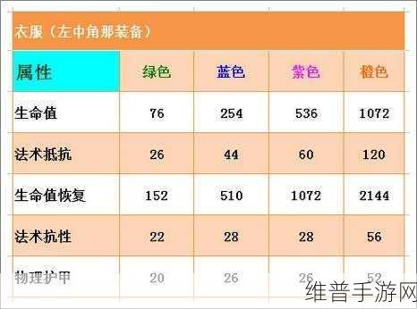 玩转海贼装备，航海王!启航洗练全攻略