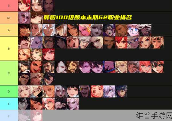 DNF韧性系统革新后，110级版本全职业排名深度剖析，花花荣登幻神宝座！