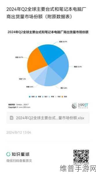 2024年第二季度全球平板电脑出货量激增下的手游攻略数据解析