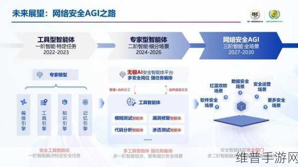 AI新角色！从助手到诺奖级守护，AI如何为手游网络安全保驾护航
