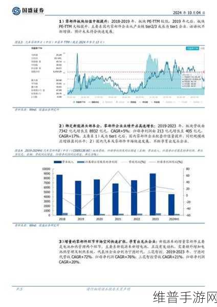 特斯拉新动向揭秘,市场布局与技术革新如何赋能手游领域?