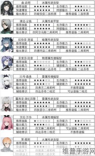 战女神 V 全方位攻略及二周目难度抉择指南
