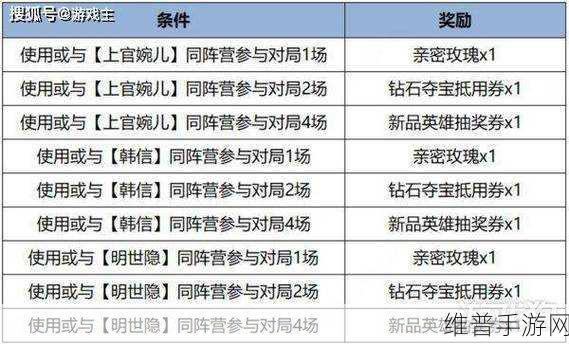 王者荣耀2024五五朋友节皮肤全攻略，惊喜上线时间与详细数据揭秘
