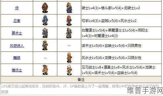 NDS版最终幻想3最强职业搭配攻略，高手的终极指南
