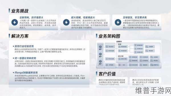 联想与思科携手，为手游公司打造顶尖数字基础设施解决方案
