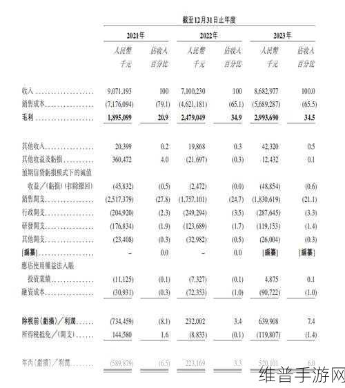 傲基科技港交所递交招股书，手游市场新势力的崛起与攻略数据解析