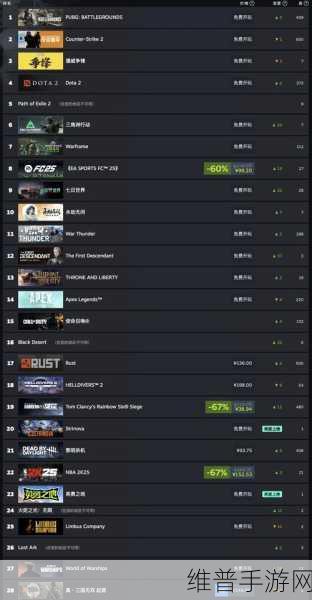 Steam最新一周销量榜深度解析，使命召唤如何达成二连冠