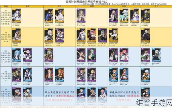 少女前线，云图计划每日更新攻略全解析