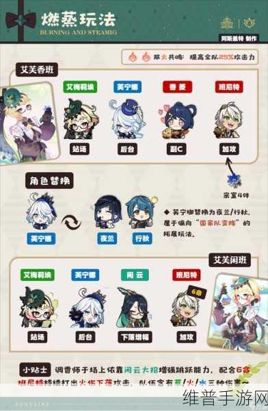 原神卢姥爷四大最强阵容深度解析与攻略