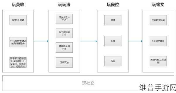 QQ飞车核心观念解析，游戏资源管理中的深度探索与剖析