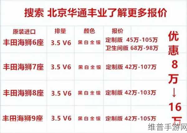 广汽丰田9月成绩单启示录，70567台销量背后的手游攻略思维