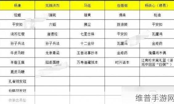 射雕手游，探寻马钰钟爱的礼物清单