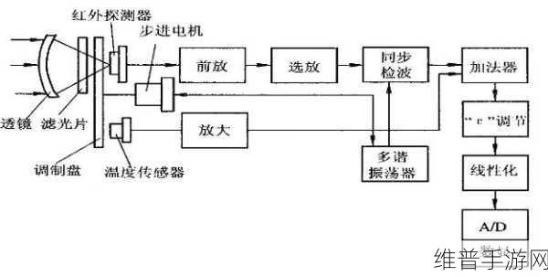 红外传感器技术,革新手游体验的深度解析