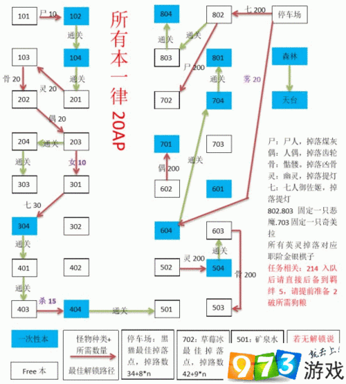 FGO空之境界复刻活动深度解析，二层二号室配置与202号室自由本高效攻略