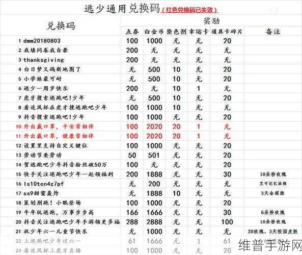 擎天战机2024年最新兑换码全攻略