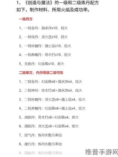 创造与魔法，揭秘猪排厚蛋烧的完美配方攻略