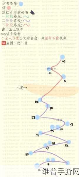光遇手游攻略，详解一周献祭机制与策略