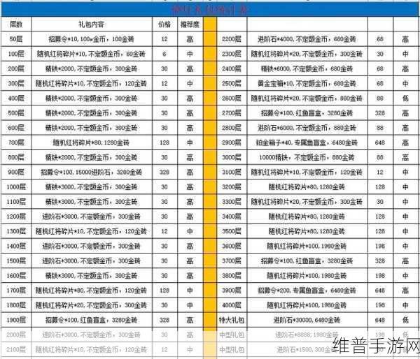 咸鱼之王挂机扳手收益最大化攻略