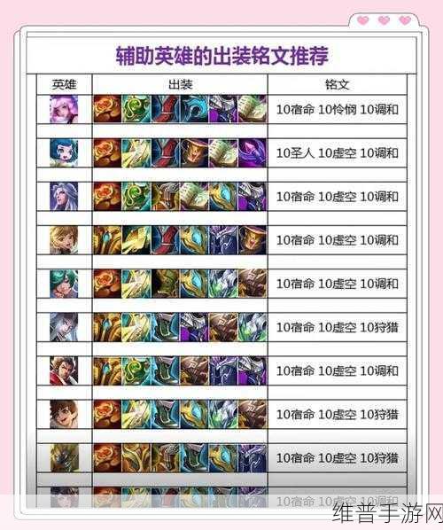 王者荣耀 2020 暗信出装铭文全攻略