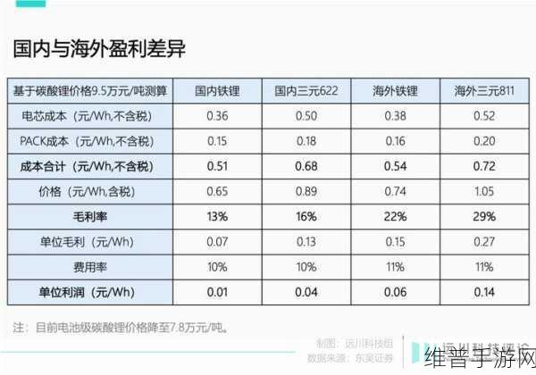 宁德时代签约玻利维亚锂矿合同，手游公司如何把握新能源机遇？