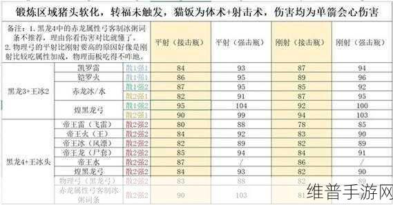 怪物猎人世界手游火焰弓 I 全方位解析