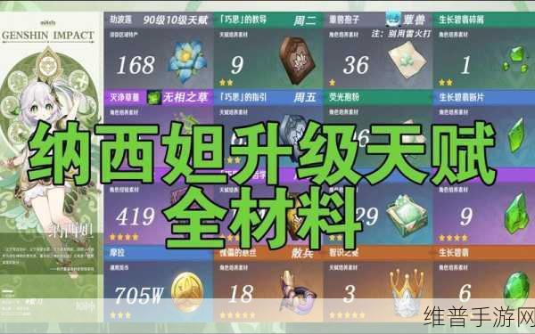 原神草神升级突破材料全解析，助你实力飞升