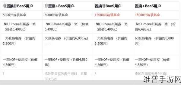 蔚来领跌下的手游市场观察,热门中概股遭遇滑铁卢,市场风向真要变?