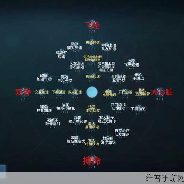 深度解析第五人格张狂天赋技能，策略与实战的完美结合