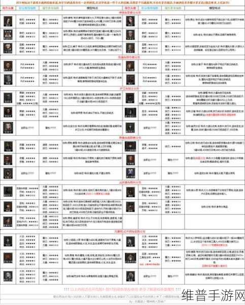 地下城堡2图15影兽掉落装备与高效资源管理深度指南