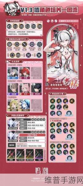 鸣潮手游攻略，全面解析椿突破材料需求
