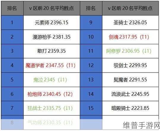 地下城与勇士起源装备增幅地点全解析