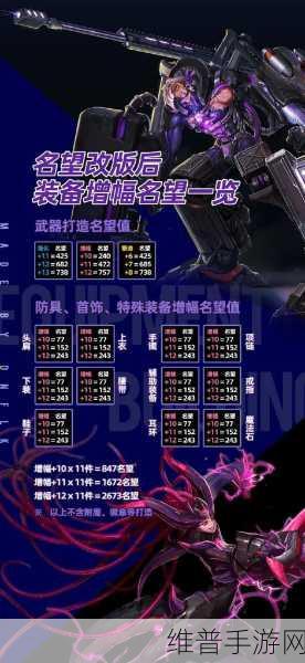 地下城与勇士起源装备增幅地点全解析