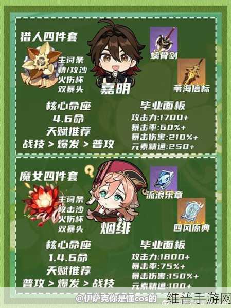 原神大雪猪王全成就解锁指南，猪王三个成就达成详解