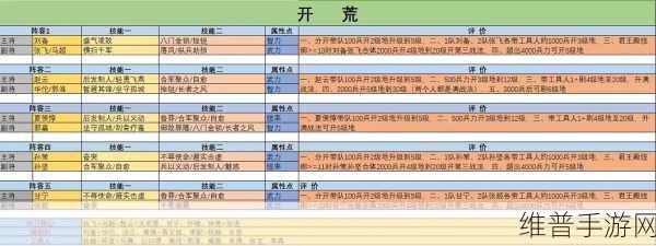 三国志战略版，新手常见误区与正确玩法指南