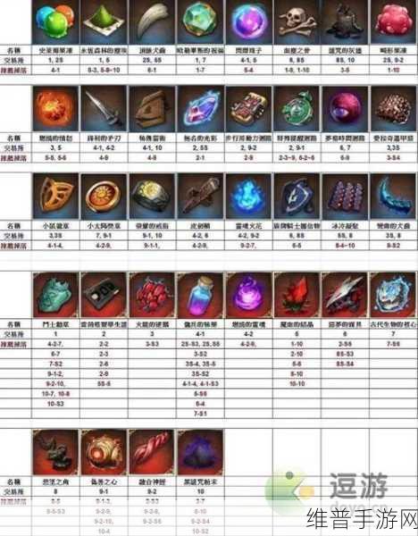 第七史诗装备强化石全面获取攻略，打造顶级装备不是梦