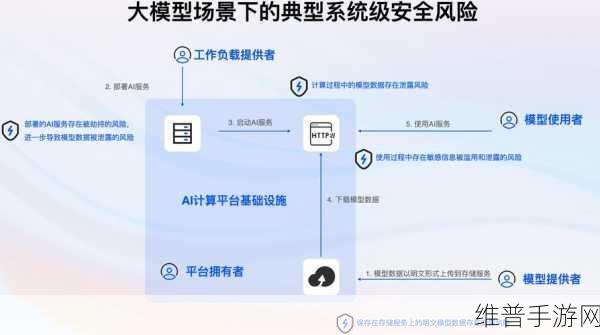 GenAI数据治理,解锁手游攻略非结构化数据的AI力量