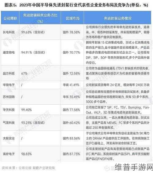 长电科技电感封装专利与手游技术创新的奇妙碰撞