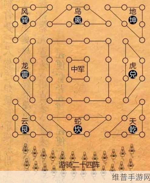 少年三国志 2 之八封奇阵通关秘籍