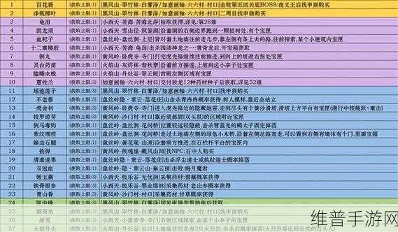 黑神话悟空泡酒物甜雪获得方式全解析